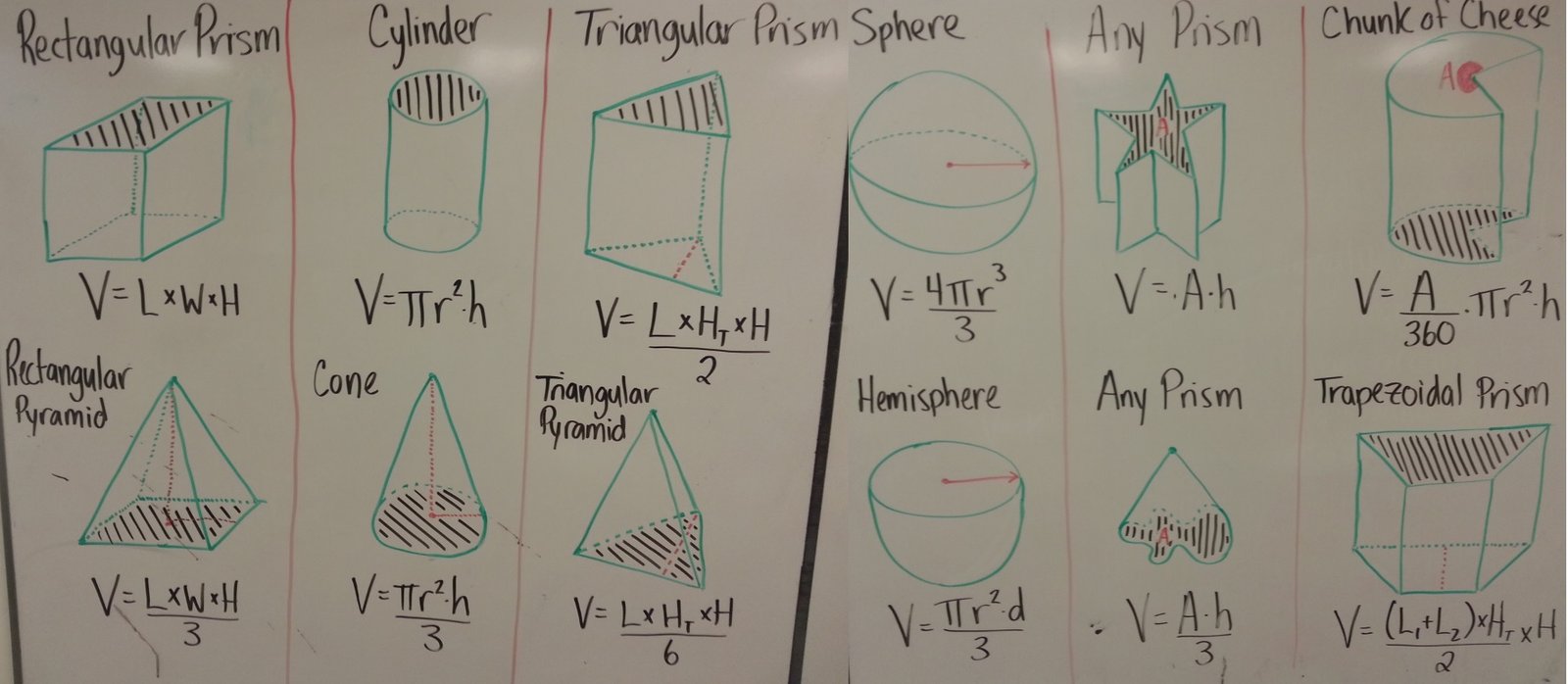 Volume Math High School Project Hands on Measurement Activities for High School – Darcy House